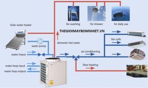 Sơ đồ kết nối bơm nhiệt cho hệ thống nước nóng công nghiệp Megasun