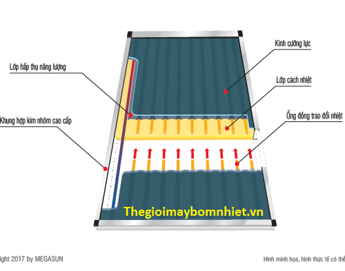 Tấm phẳng thu nhiệt nhập khẩu từ Hy Lạp