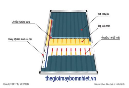 Cấu tạo tấm phẳng thu nhiệt