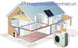 Lap Dat May Nuoc Nong Bom Nhiet Megasun