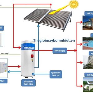 Sơ đồ cung cấp nước nóng bơm nhiệt và năng lượng mặt trời