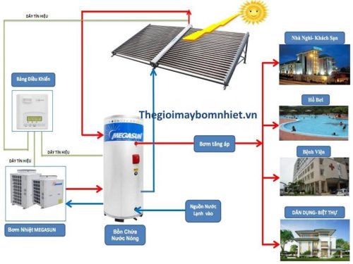 Sơ đồ cung cấp nước nóng bơm nhiệt và năng lượng mặt trời