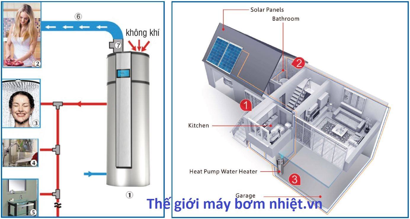 Sơ đồ ứng dụng máy nước nóng bơm nhiệt Megasun