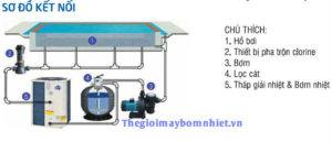 Swimming Pool Heat Pumps