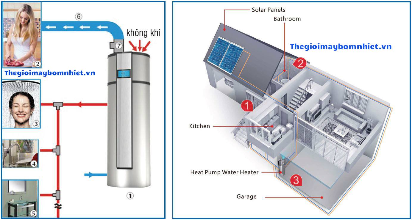 sơ đồ ứng dụng bơm nhiệt megasun