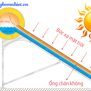 Cau Tao May Nuoc Nong Mat Troi Ong Dau