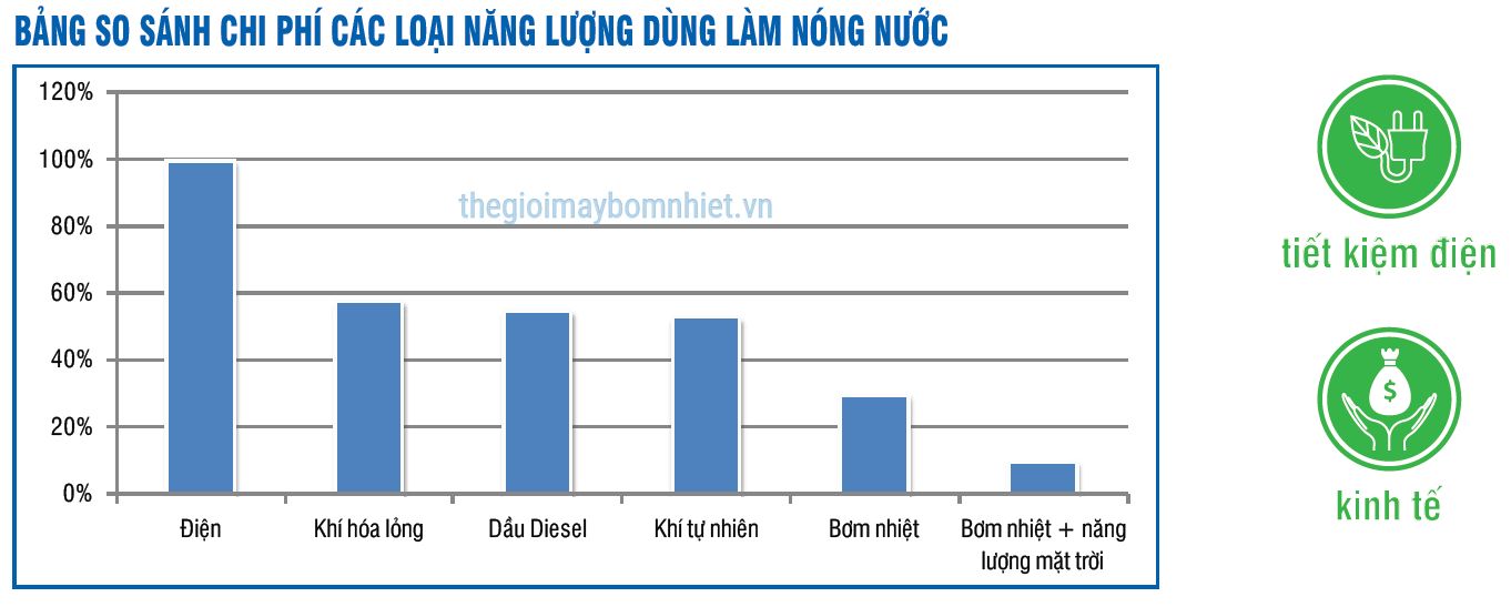 Bang So Sanh Nang Luong Su Dung May Bom Nhiet Min