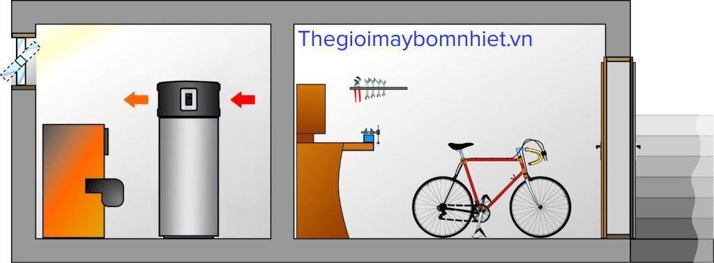 Vị trí lắp đặt bơm nhiệt nước nóng Dimplex DH300