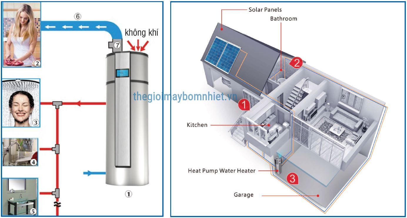 So Do Ung Dung May Bom Nhiet Heat Pump Min