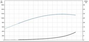 máy bơm nước Grundfos Cm10 2