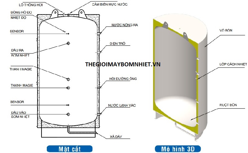 Cấu tạo bồn bảo ôn giữ nhiệt đứng