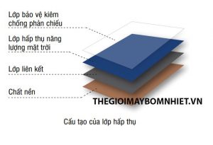 Cấu tạo lớp hấp thụ năng lượng mặt trời