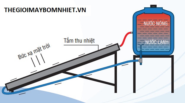 Sơ đồ nguyên  lý máy nước nóng năng lượng mặt trời 4