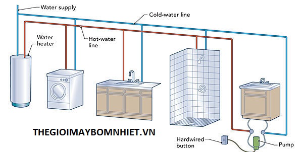 Bơm nhiệt heat pump cung cấp nước nóng