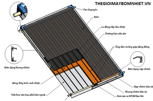 Cấu tạo máy nước nóng năng lượng mặt trời tấm phẳng 1