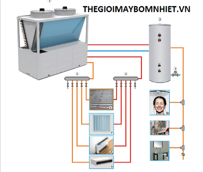 Lỗi thường gặp của máy bơm nhiệt