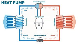 Sơ đồ hoạt động của hệ thống Heatpump bơm nhiệt