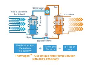 Sơ đồ nguyên lý hệ thống Heat Pump Megasun
