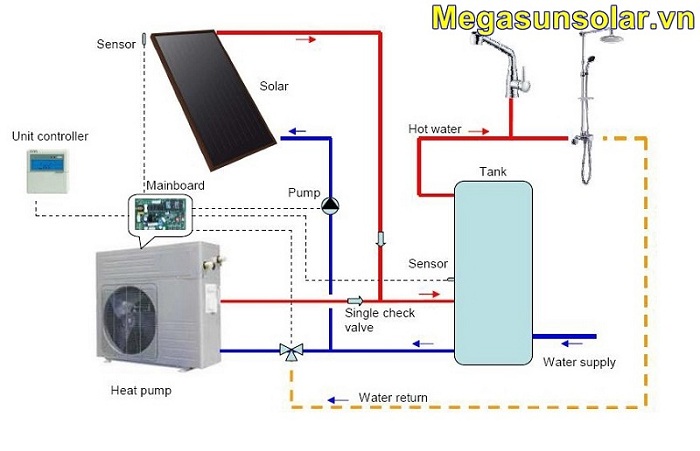 Bộ phận chính của bơm nhiệt Heatpump