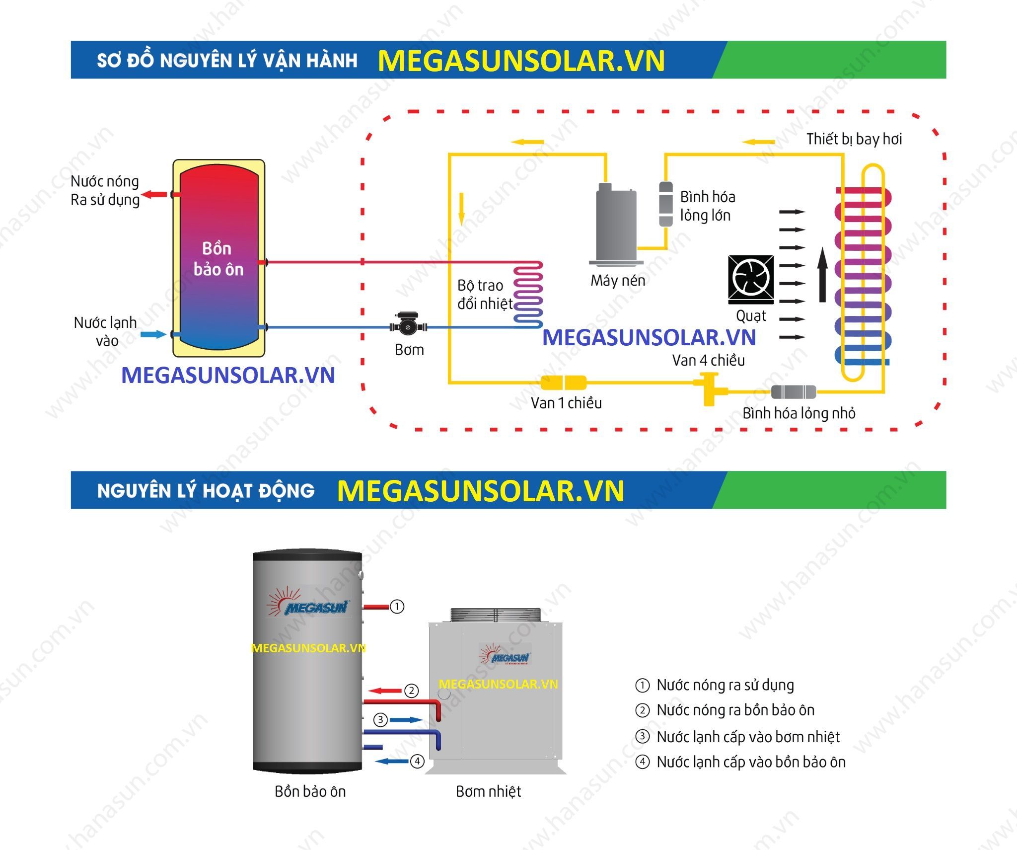 Sơ đồ nguyên lý hệ thống Heat Pump