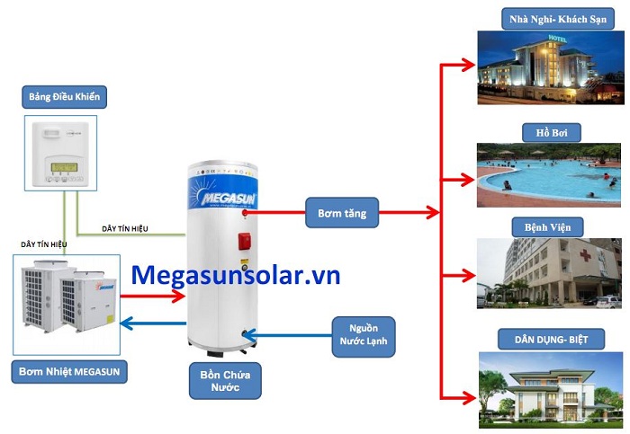 Tìm hiểu về hệ thống Heat Pump là gì?