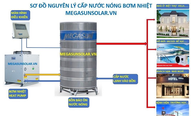 Heatpump sản xuất nước nóng như thế nào?