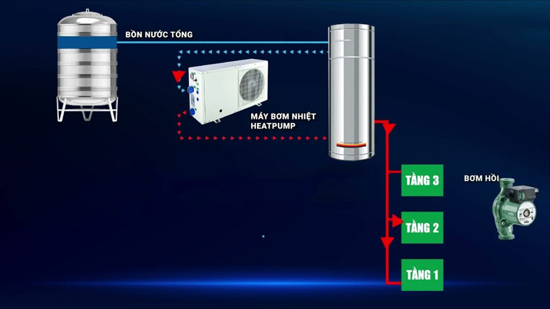 Đường hồi nước lạnh - Giải pháp tiết kiệm, tiện nghi