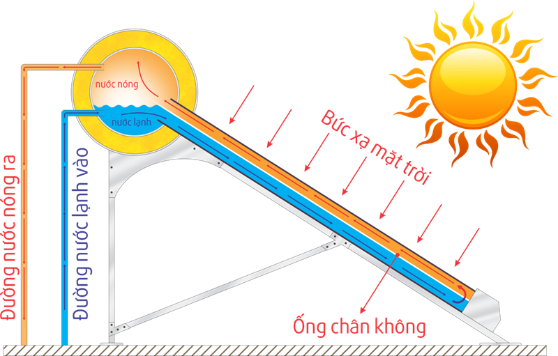 Máy nước nóng MEGASUN-1830KAE 300L hấp thu năng lượng mặt trời để đun nóng nước