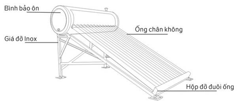 Máy nước nóng PPR 160 lít MEGASUN-G-PPR160 được cấu tạo từ các bộ phận đơn giản