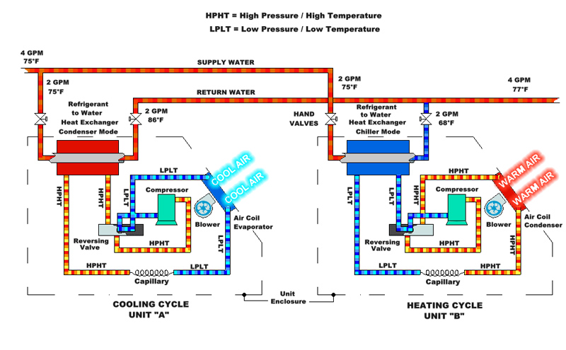 Sơ đồ nguyên lý hoạt động của Heatpumo Water to Water