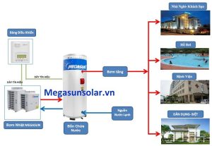 Hệ thống nước nóng trung tâm cho khách sạn làm việc như thế nào? 