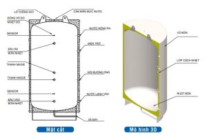 Cấu tạo bình bảo ôn 10m3 Megasun BBO-10000-KCA-D