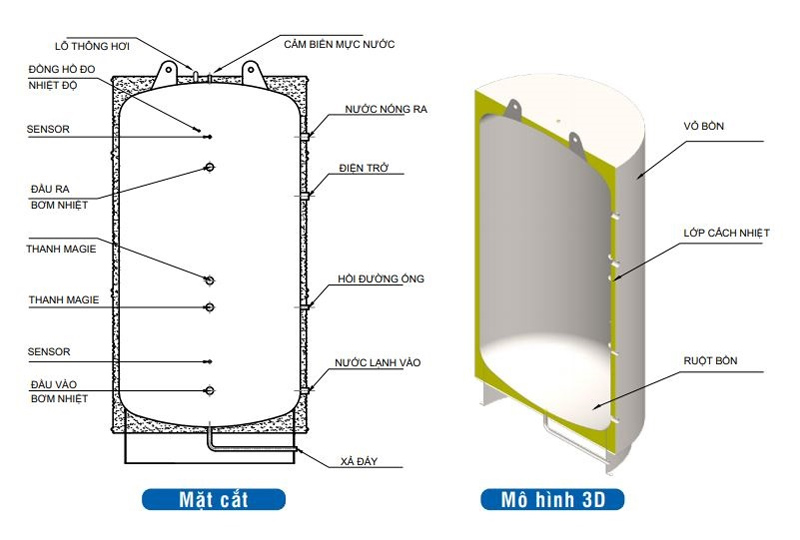 Cấu tạo bình bảo ôn 10m3 Megasun BBO-10000-KCA-D
