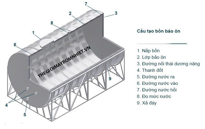 Đặc điểm cấu tạo bình giữ nhiệt bảo ôn Megasun