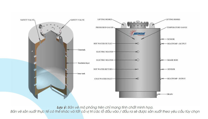 Cấu trúc 3 lớp của BBO 20000L (20m3) Megasun BBO-20000-KCA-D