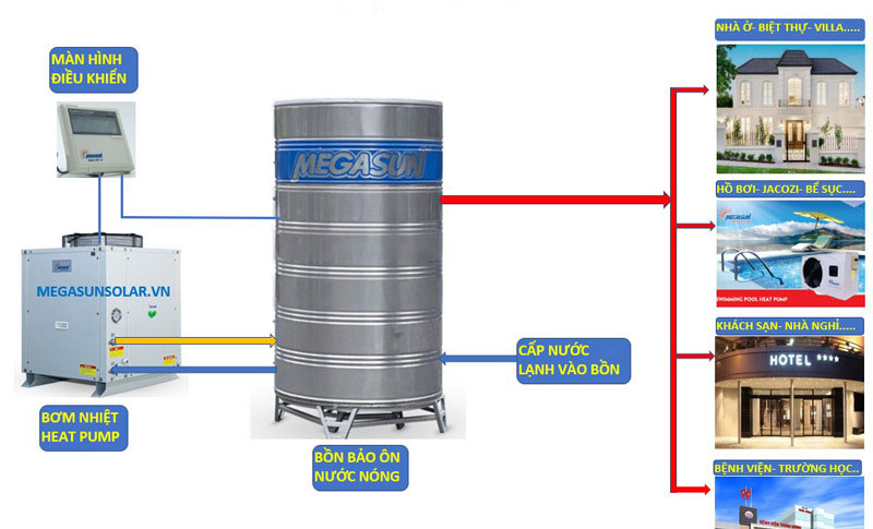Megasun BBO-20000-KCA-D - Thiết bị không thể thiếu trong hệ thống nước nóng