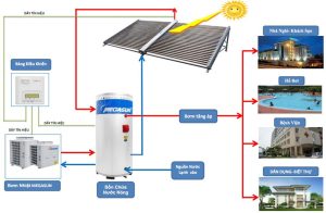 Vì sao nên sử dụng bồn bảo ôn kết hợp với máy nước nóng hoặc bơm nhiệt?