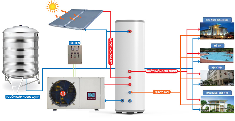 Cơ chế hoạt động của bồn bảo ôn chịu áp dòng CA