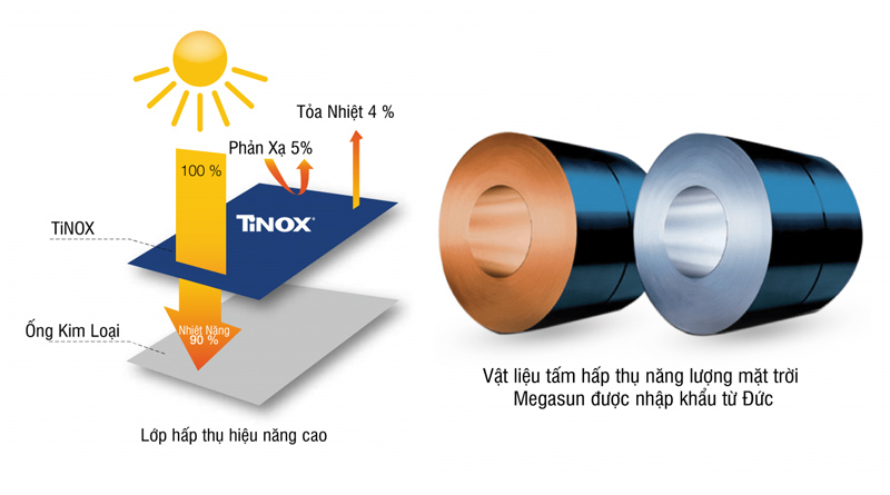 Khả năng hấp thụ nhiệt cực tốt lên tới 95%