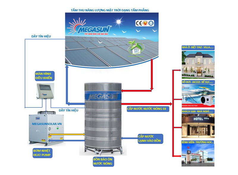 Lưu ý khi lắp đặt hệ thống nước nóng NLMT