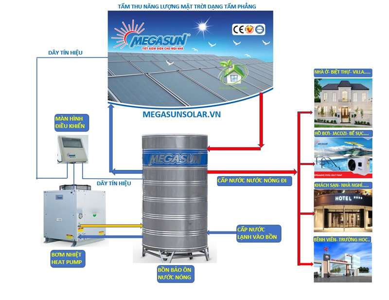 Máy NLMT tấm phẳng Hy Lạp có tính ứng dụng cao