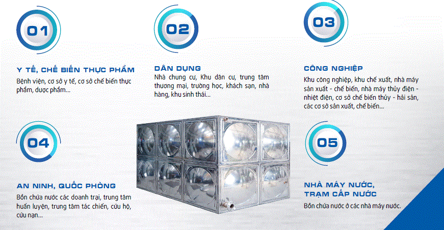 bồn inox lắp ghép