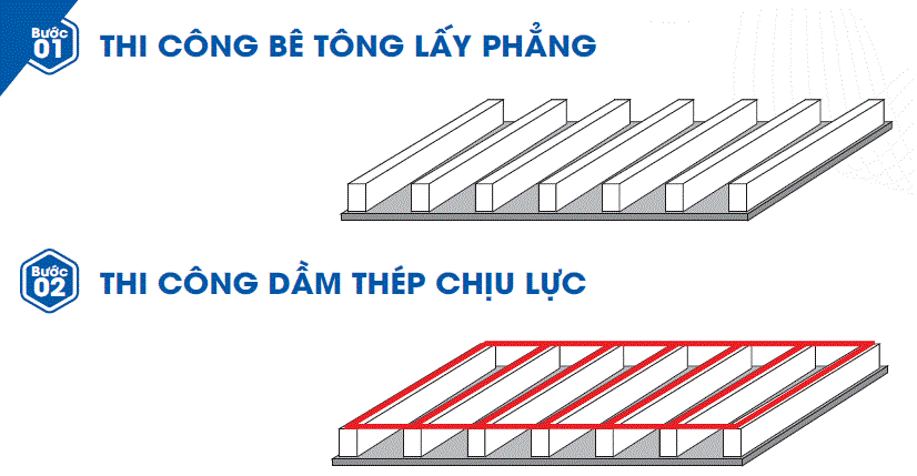 bồn inox lắp ghép