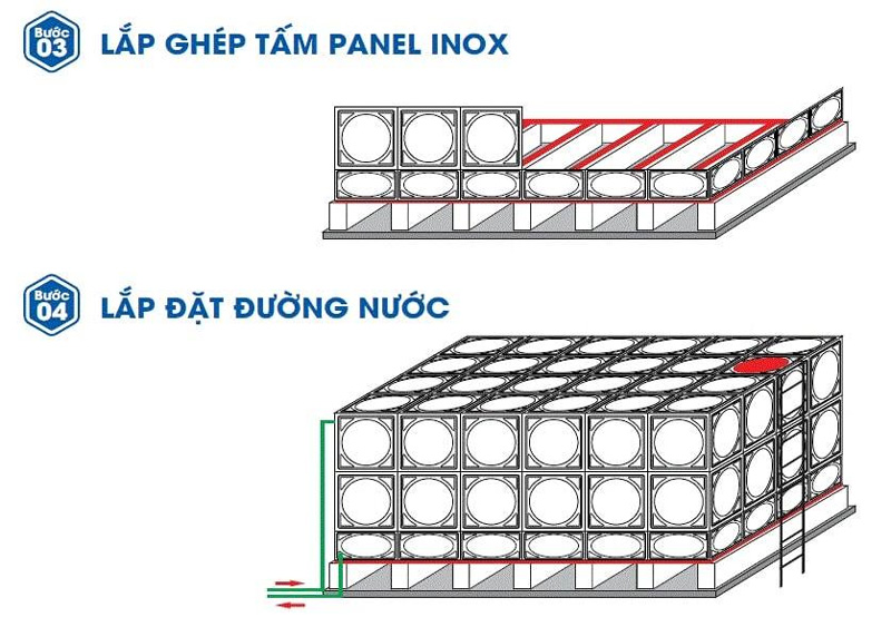 Quy trình lắp đặt bể nước Inox Megasun