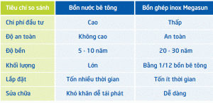 Bồn chứa nước inox vuông