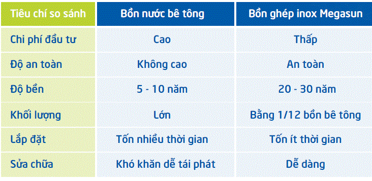 Bồn chứa nước inox vuông