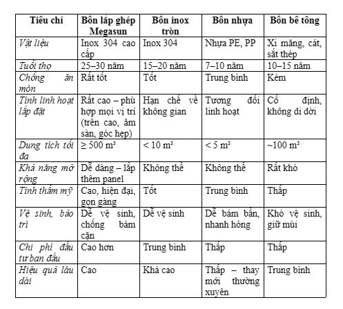 Bể lắp ghép