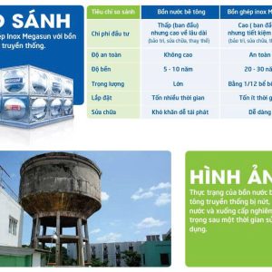 Bể chứa nước lắp ghép