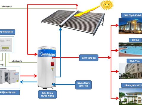 Gợi ý lắp bồn bảo ôn kết hợp Heatpump & năng lượng mặt trời