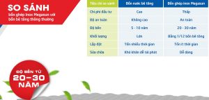 Bể nước lắp ghép inox